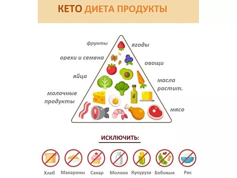 Осознанный подход к кетодиете: простое руководство для старта
