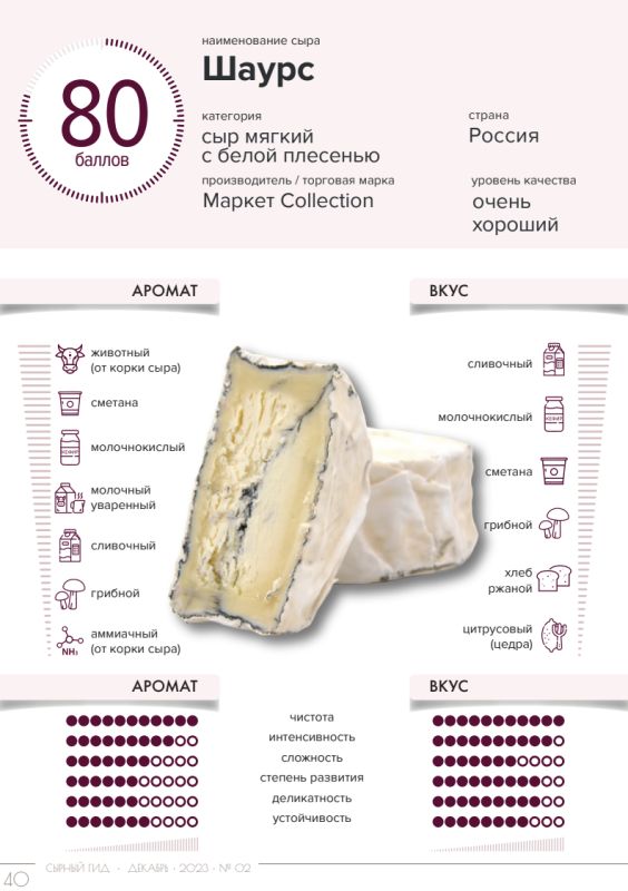 ����������� ������ ����, ������� ����� �����������